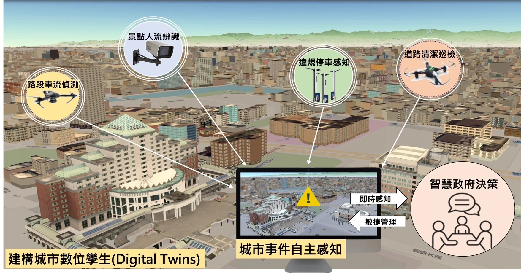 從數位孿生到數位治理： 提升城市效率與居民生活品質的新模式